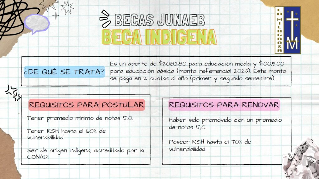 Renovación y Postulación a Becas JUNAEB 2024 Escuela la Milagrosa